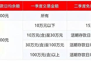 Trong 6 trận đấu đầu tiên của mùa giải này, Hachimura ghi được 13,3 điểm và tỷ lệ trúng đích thực là 64,9%.